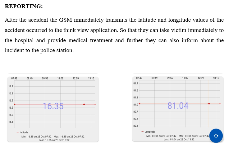 Close-up of the microcontroller and sensors