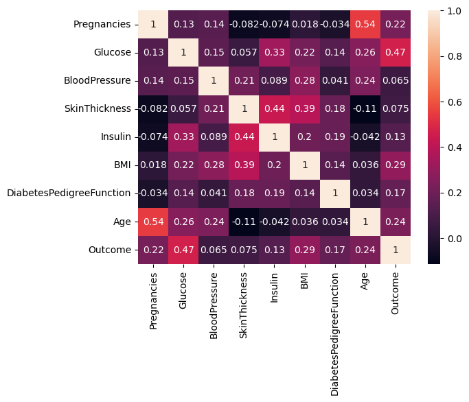 Gradio web interface for diabetes prediction