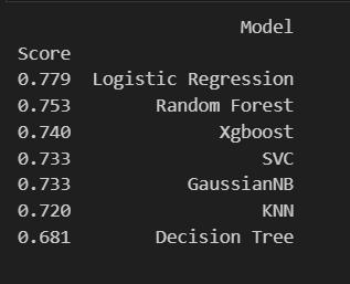 Data correlation heatmap for diabetes features