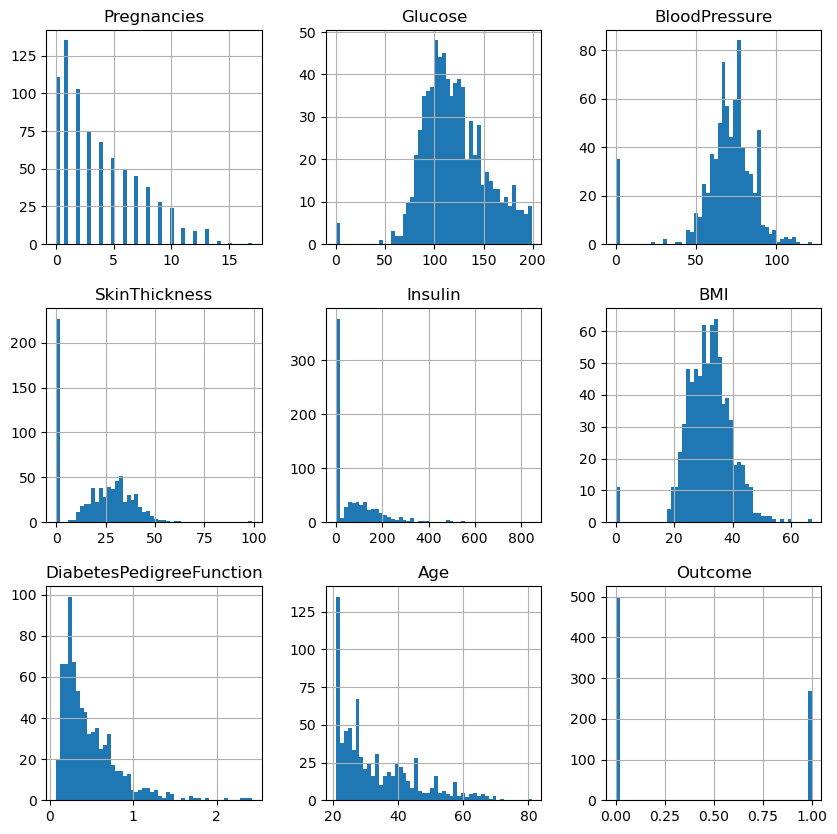 Data correlation heatmap for diabetes features